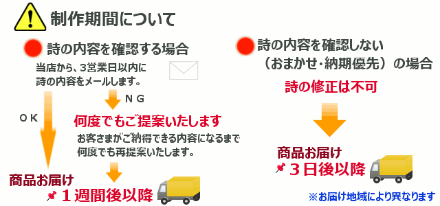 制作期間について