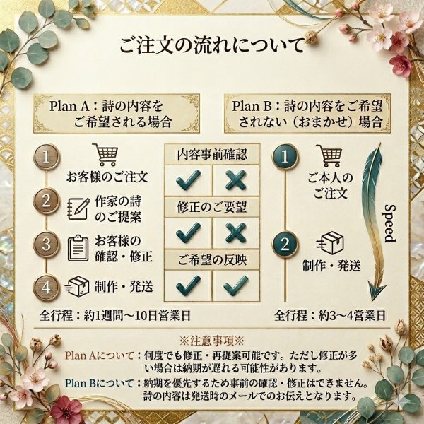 画像4: いわいうた　華やか額 (4)